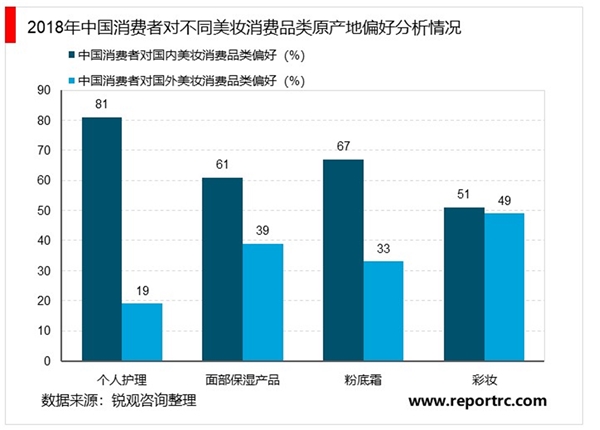 2020美妆行业市场发展趋势分析，美妆行业市场规模持续稳步扩大