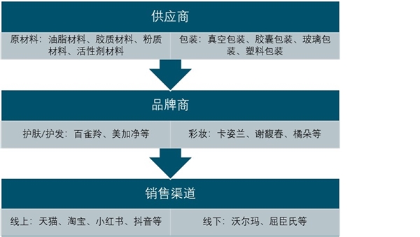 2020美妆行业市场发展趋势分析，美妆行业市场规模持续稳步扩大