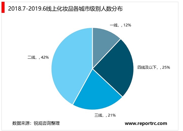 2020美妆行业市场发展趋势分析，美妆行业市场规模持续稳步扩大