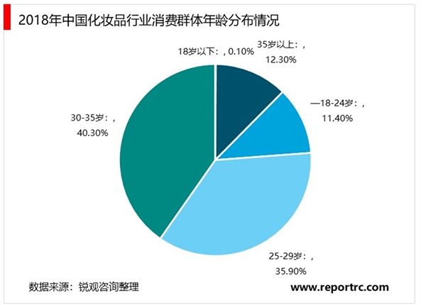 2020美妆行业市场发展趋势分析，美妆行业市场规模持续稳步扩大